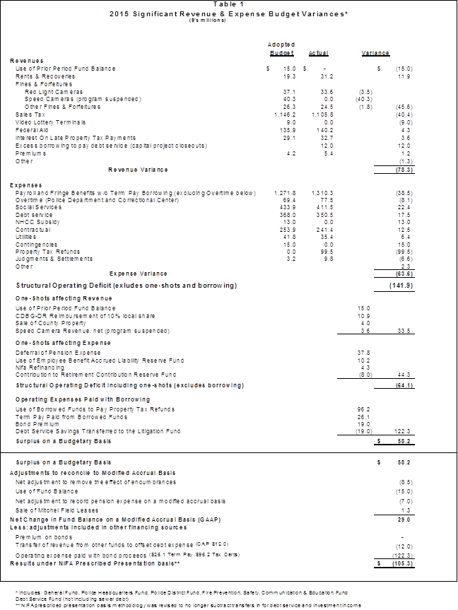 chart 1