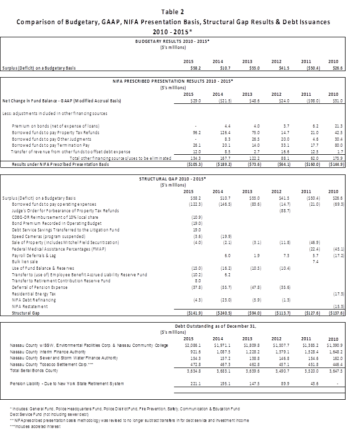 chart 2