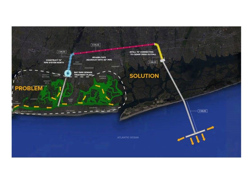 LD 19 ocean outfall effluent diversion plan