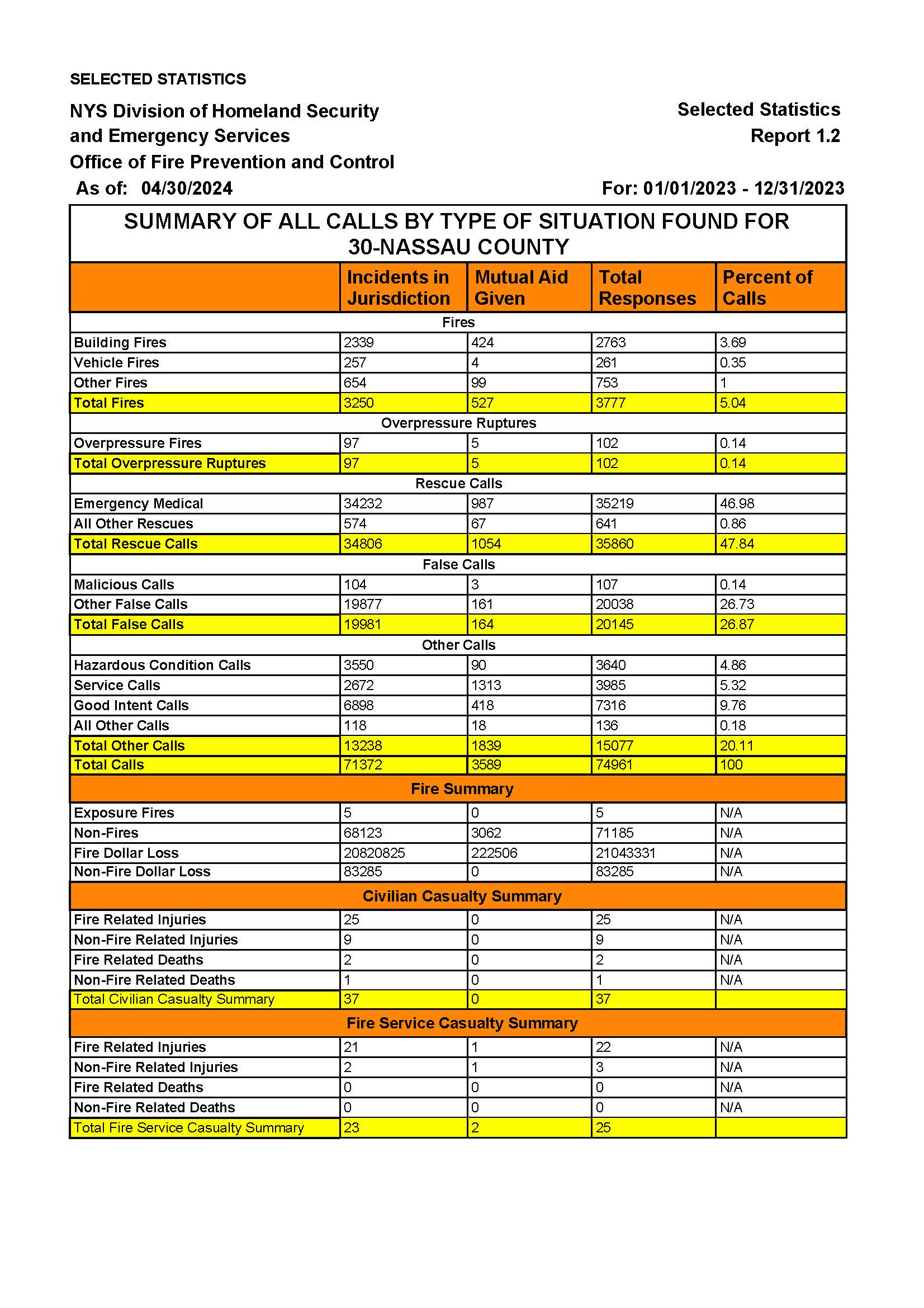 Nassau county Fire Loss stats for 2023.pdf_Page_1