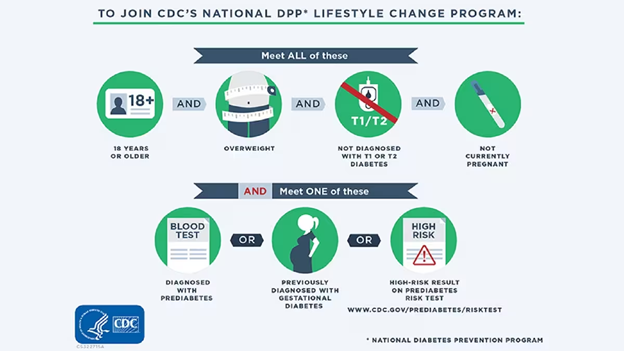 cdcgraphicdiabetes